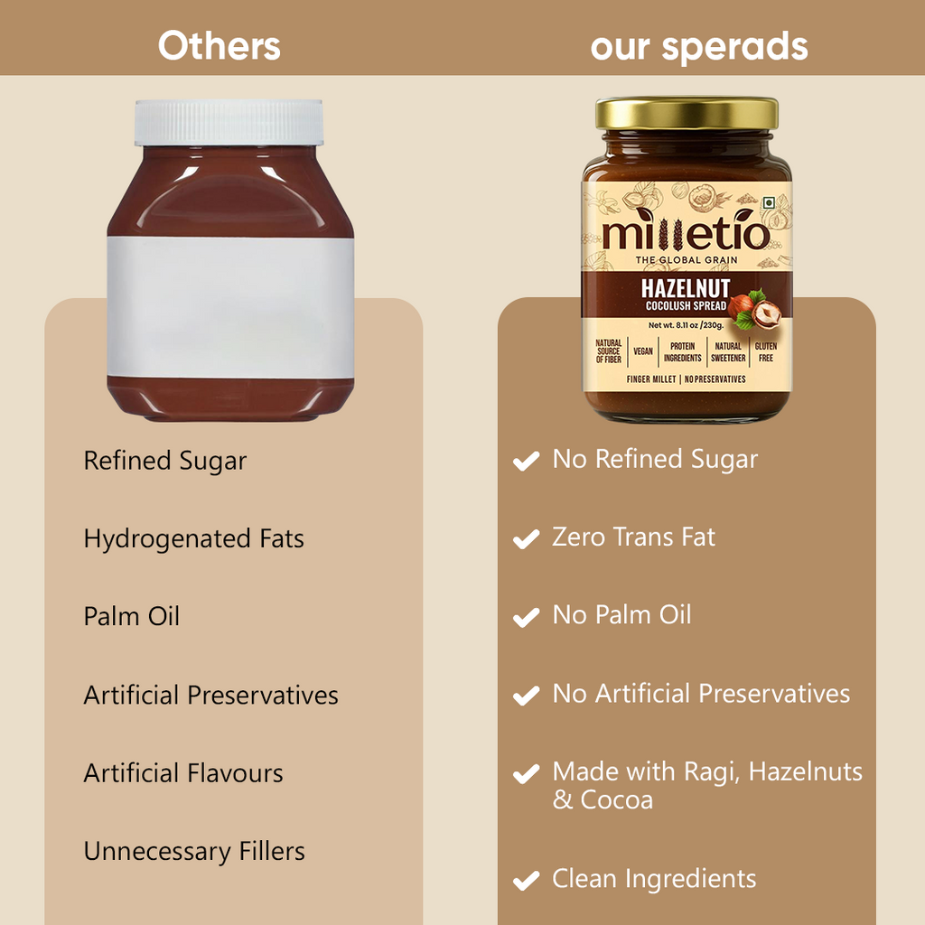 Milletio Hazelnut Coco Lush Spread 230g + FREE Vanilla Choco Chip Millet Pancake Mix | Healthy Breakfast Combo