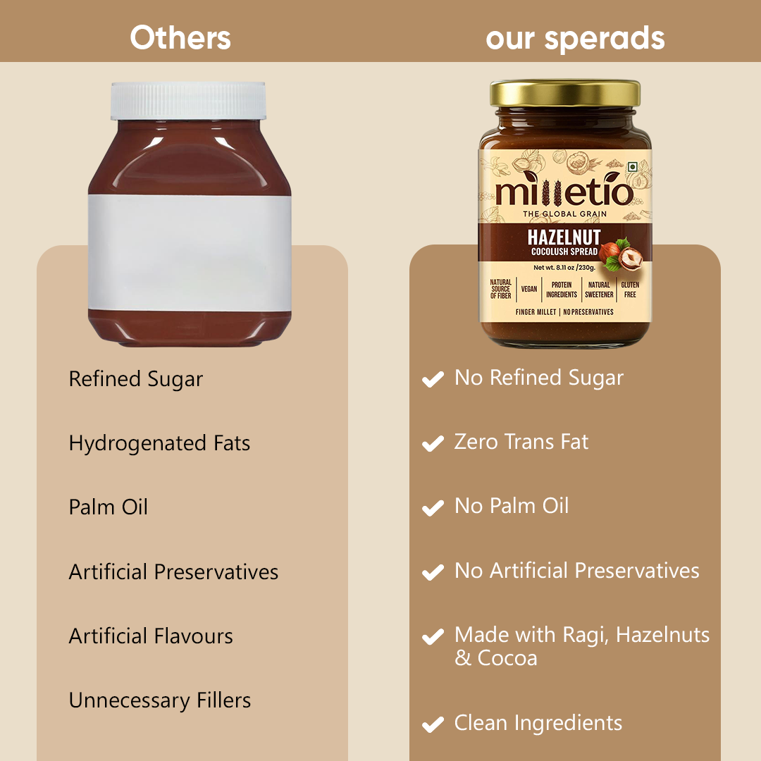 Milletio Hazelnut Cocolush Spread